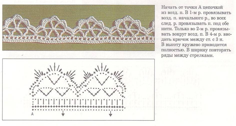 Вязание крючком каймы для отделки изделий схемы