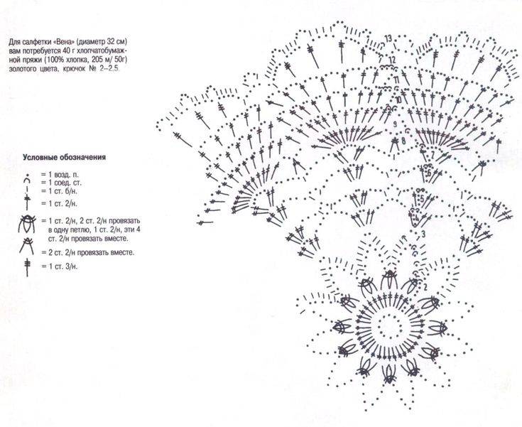 Салфетка василек крючком схема и описание