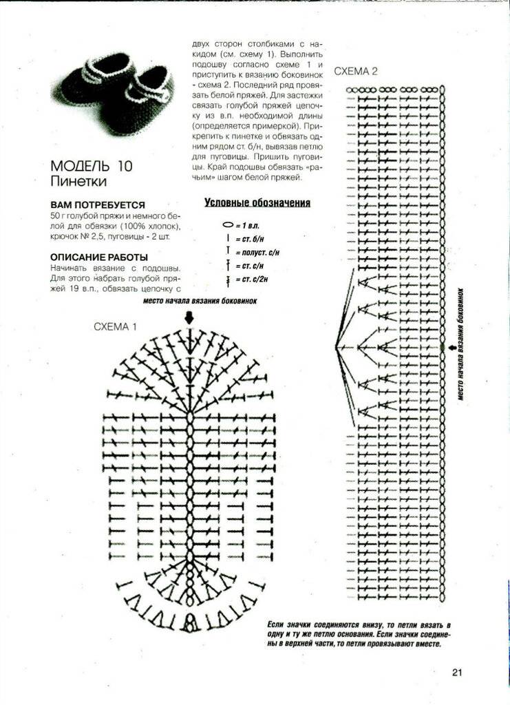 Пинетки со схемами и описанием. Схема вязания пинеток крючком. Схема вязания пинеток крючком пошагово. Схемы вязания крючком детских пинеток. Схемы вязаных пинеток крючком.