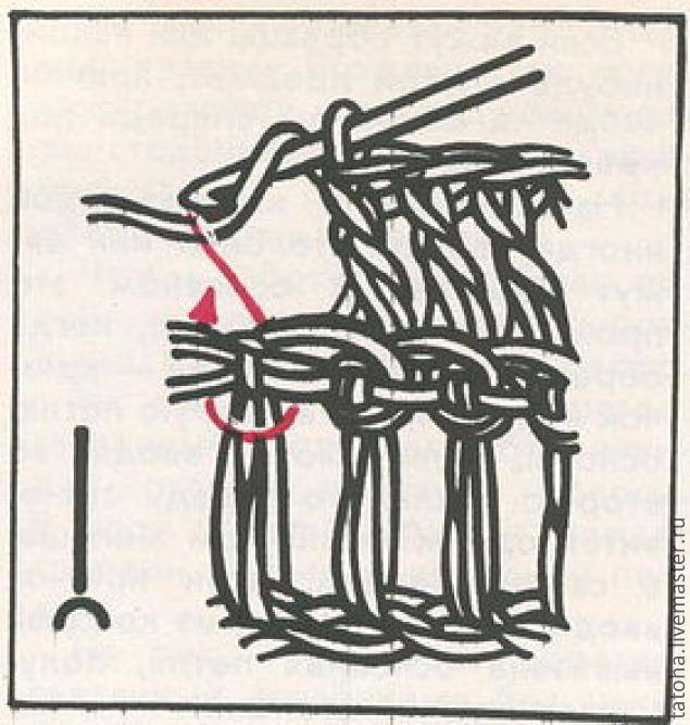 Изнаночные рельефные столбики: основы вязания