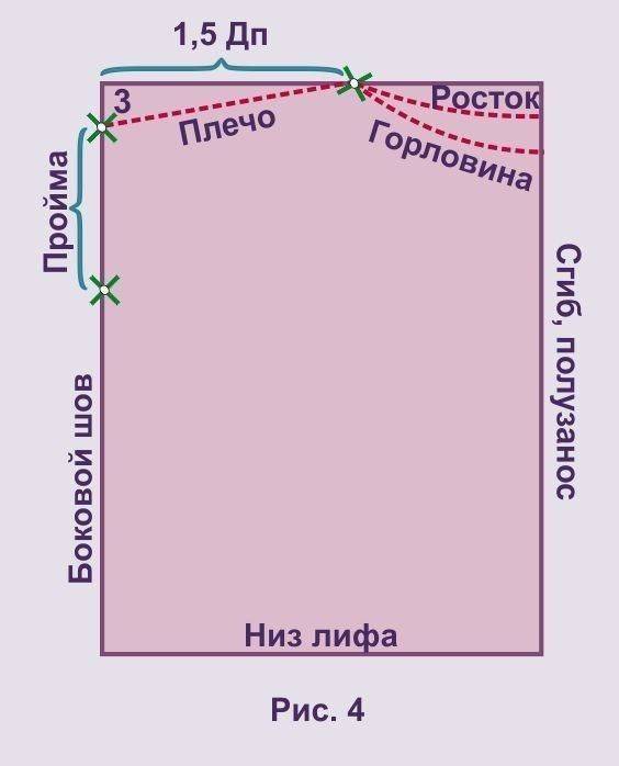 Платье туника своими руками