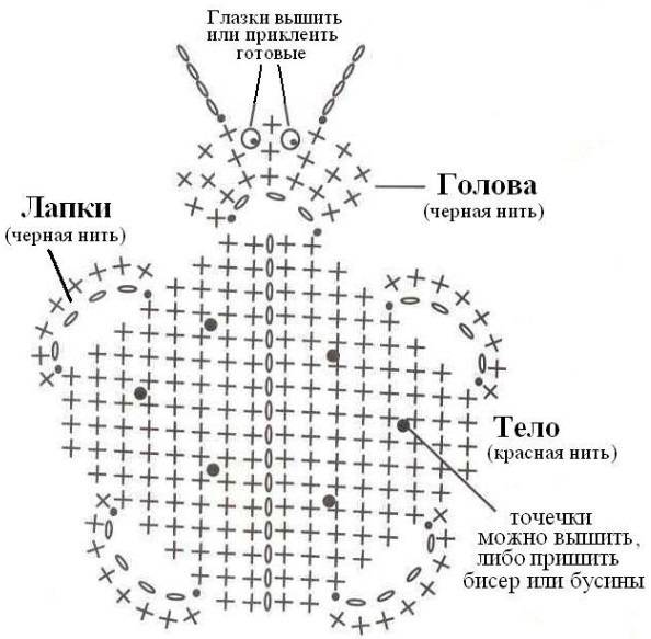 Курочка прихватка крючком схема и описание