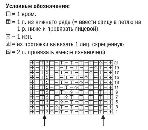 Схема патентного узора спицами