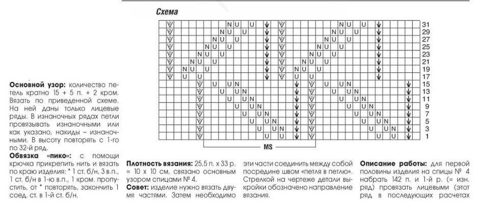 Молочный туман палантин схема на русском