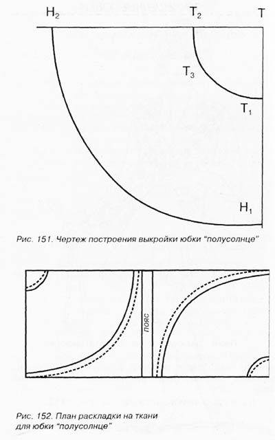 Выкройки юбок полусолнце на резинке