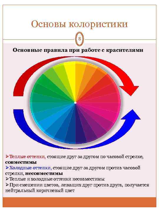 Какие цвета нейтрализуют друг друга в окраске волос