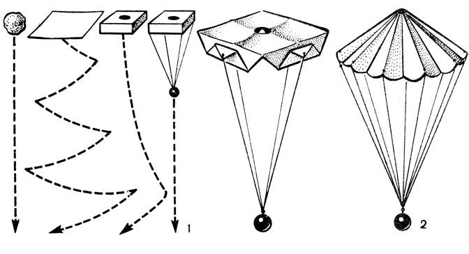 Модель парашюта из бумаги. как сделать игрушечный парашют