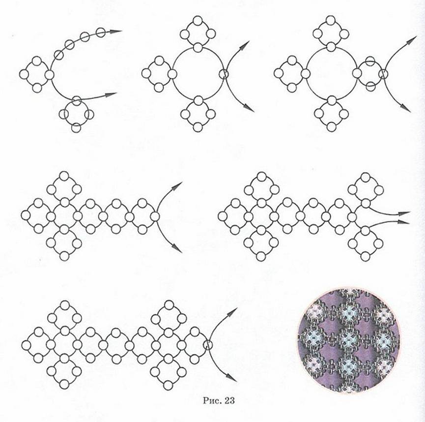 Мозаичное плетение бисером: пошаговый мастер-класс для начинающих, простые схемы для бисероплетения мозаикой