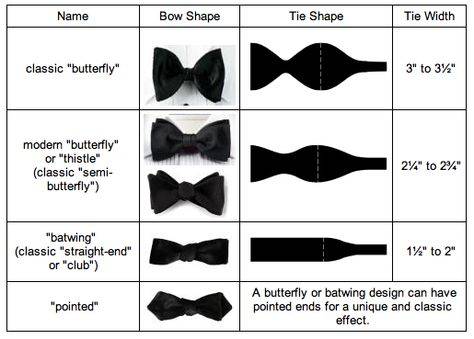 Мастер-класс галстука-бабочки своими руками: немного из истории, материалы для изделия, тонкости шитья
