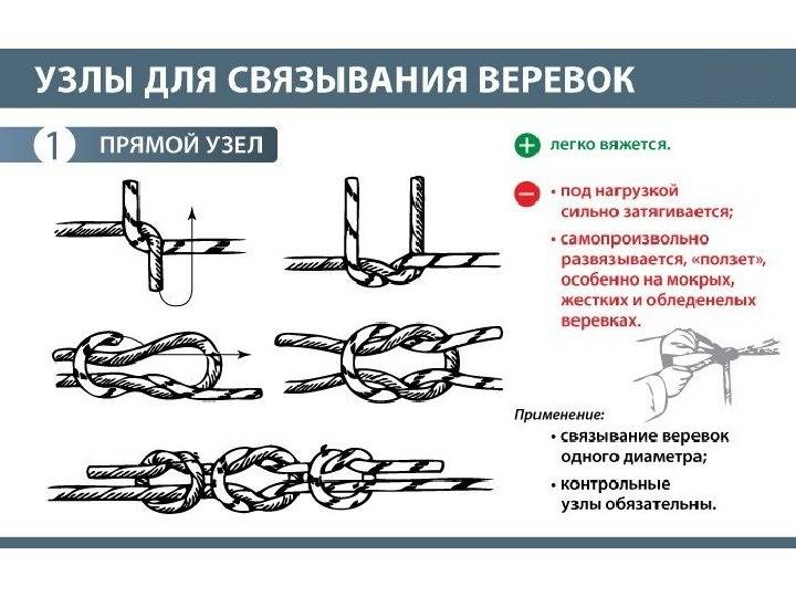 Ткацкий узел при вязании спицами: как завязать узел на нитке, трикотажный узел привязании
