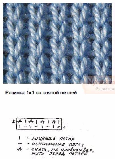 Английская резинка спицами: схемы вязания узоров для начинающих