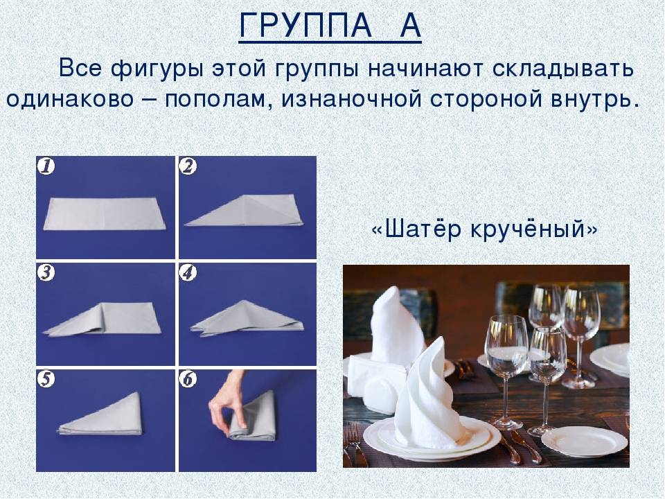 Выбор и применение салфеток для сервировки стола