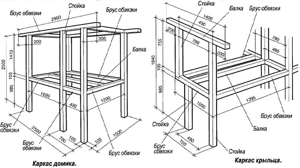Строим детский домик на даче своими руками чертежи и фото пошаговая инструкция