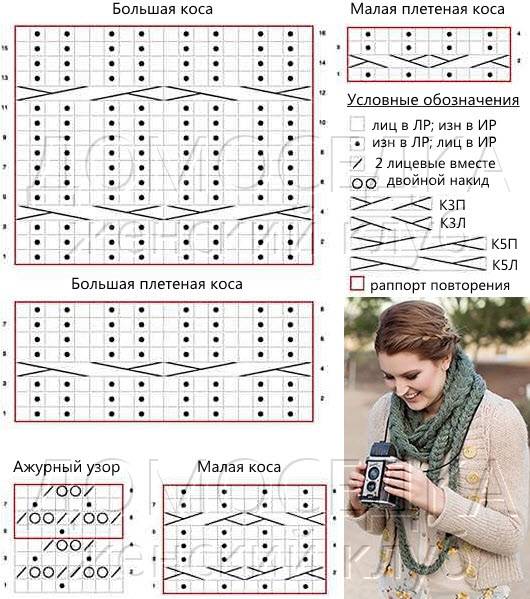 Вязание снуда спицами - описание схем вязания для начинающих (71 фото новинка)