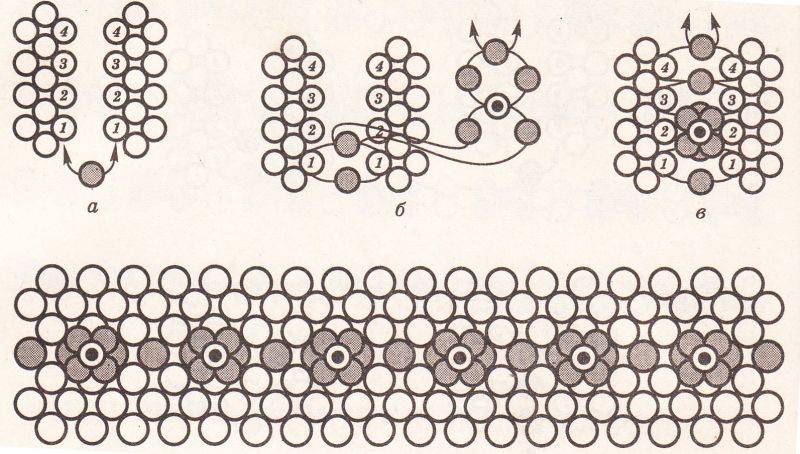 Монастырское плетение из бисера схемы
