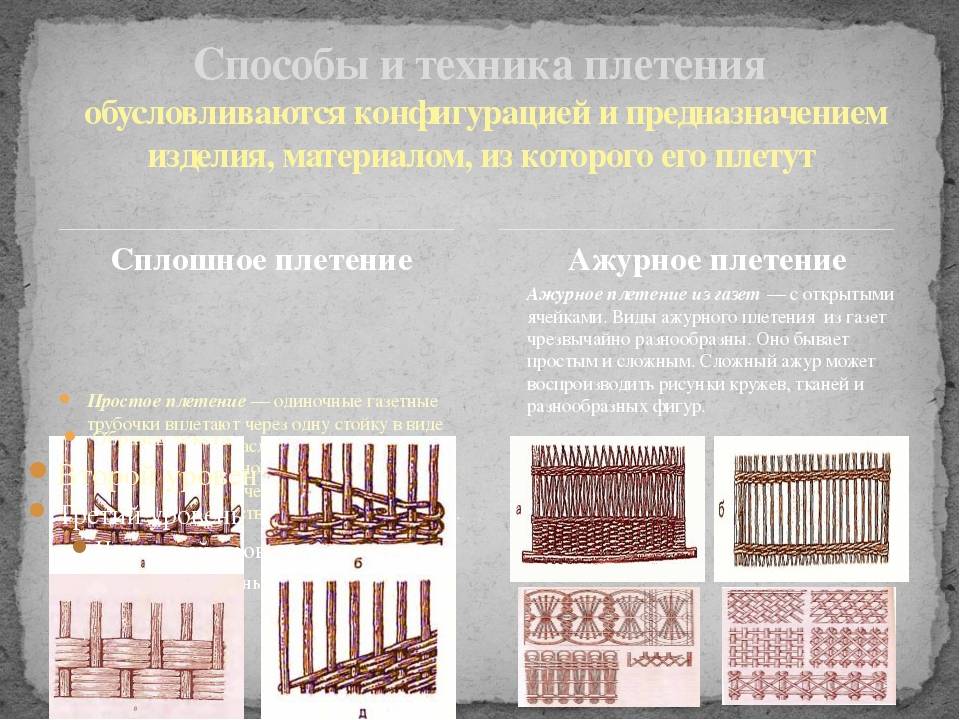 Узоры плетения из газетных трубочек схемы