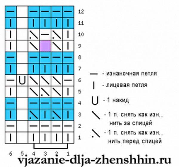 Двухцветный узор спицами схемы с описанием