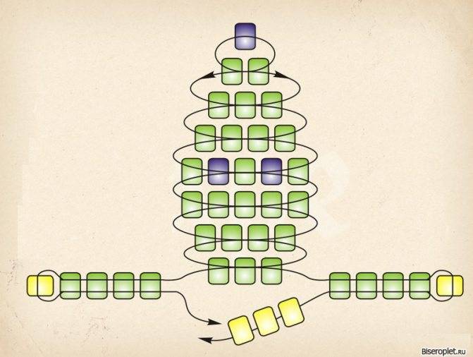 Схема крокодила для начинающих. Схема плетения крокодила из бисера. Бисероплетение схема крокодильчика. Схемы плетения объёмного крокодила. Плетение из бисера крокодил схема для начинающих.