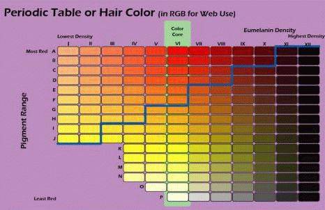 Можно смешивать краски разных производителей. Таблица смешивания красок для покраски волос. Смешение красок для волос таблица. Смешивание цветов краски для волос. Смешивание красителей для волос.