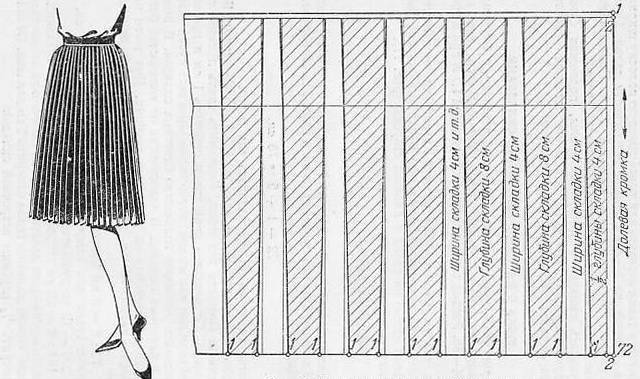 Юбка гофре своими руками: техника выполнения данного узора на примере подробного мк с пошаговыми фото