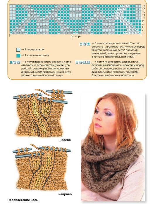 Как связать шарф-хомут спицами: схема с описанием для начинающих, шапка-труба своими руками
