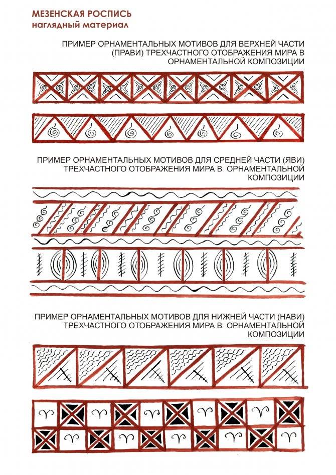 Русские прялки