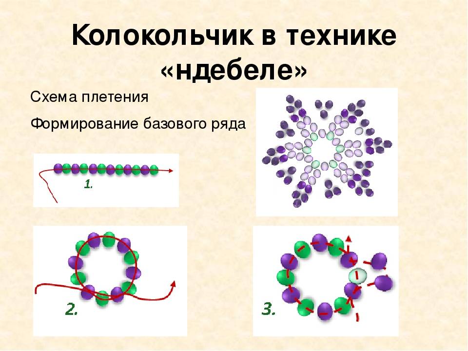 Ндебеле схема плетения