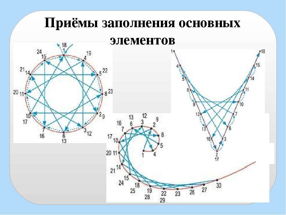 Изонить одуванчик схема с цифрами точками шаблон