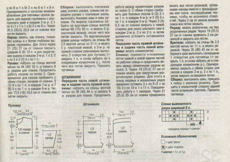 Схема и описание вязания детских штанишек спицами