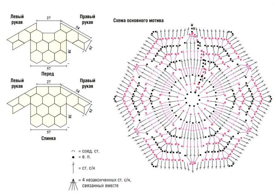 Кофта из шестиугольников крючком схема