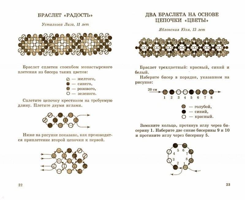 Монастырское плетение схемы