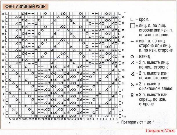 Узор спицами лапки схема и описание