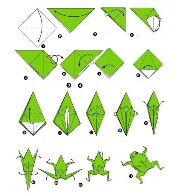 Как сделать лягушку из бумаги: пошаговые поделки лягушек в различных техниках