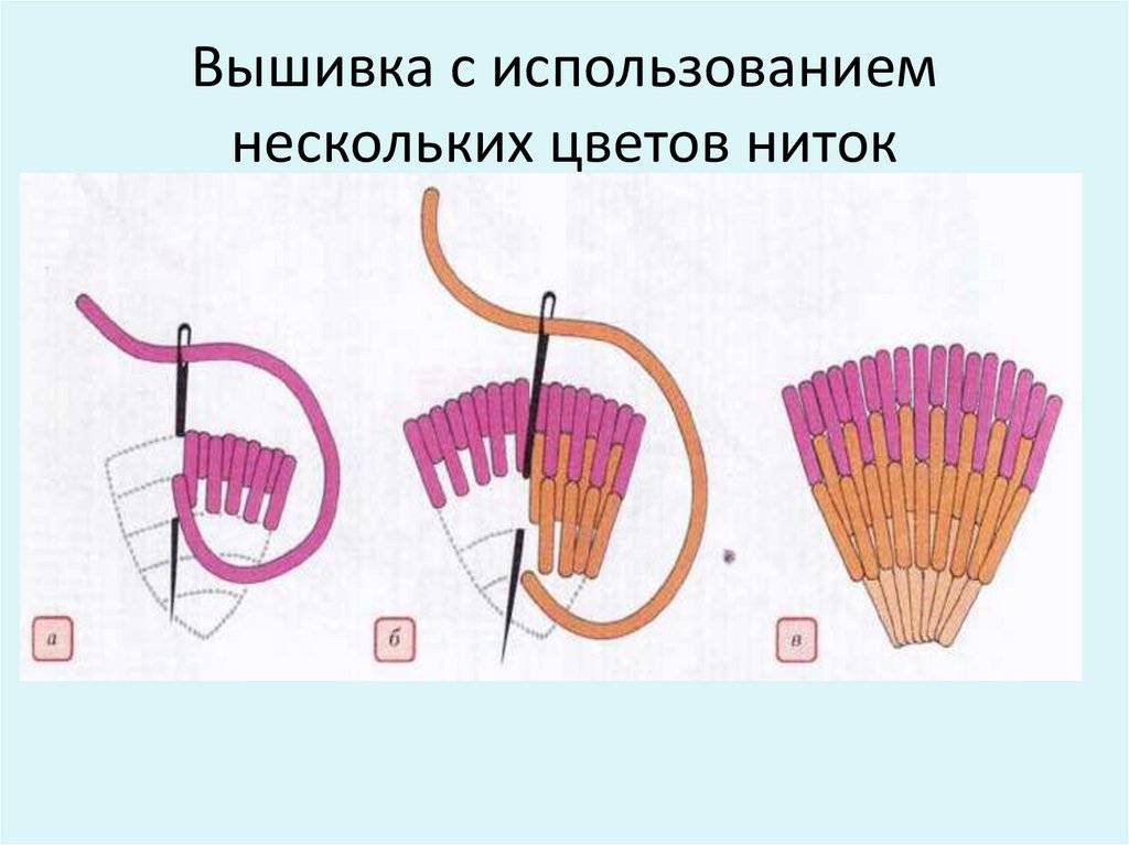 Красивые схемы вышивки гладью. вышивка гладью для начинающих мастер класс. вышивка гладью для начинающих, пошагово со схемами