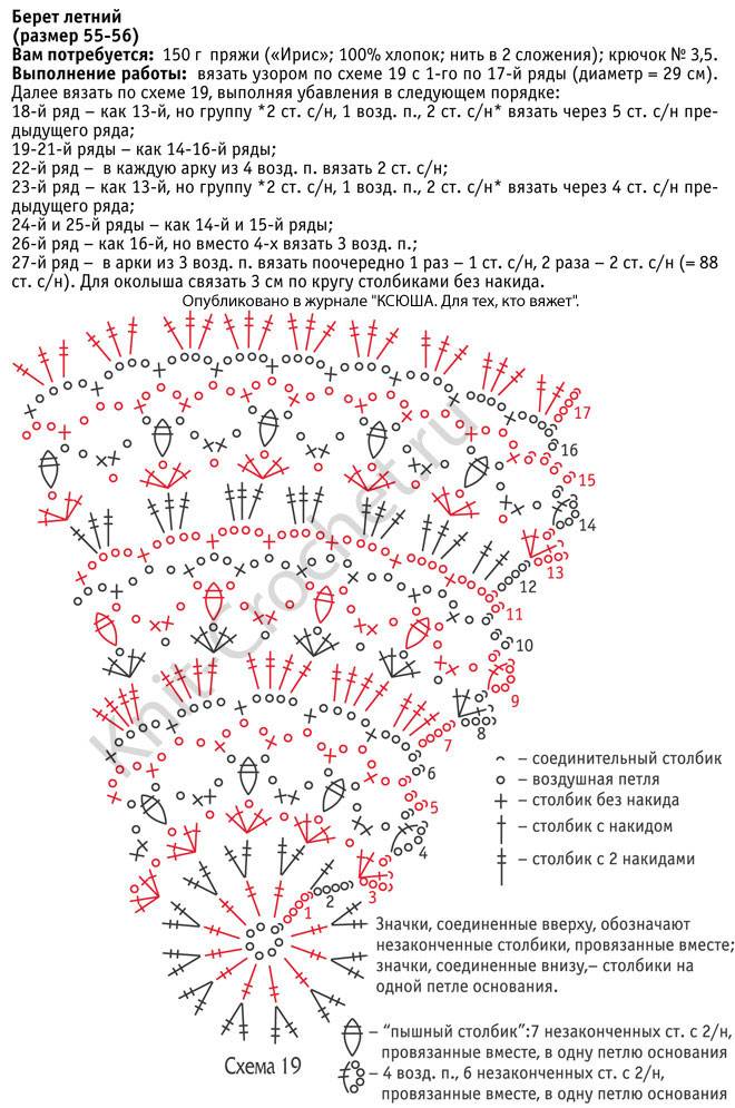 Летние береты крючком схемы