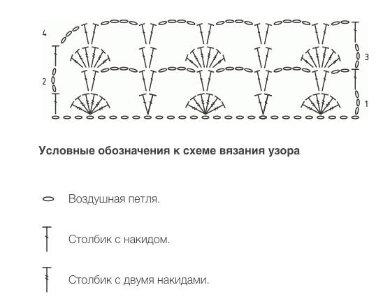 Узор ракушки крючком: схема и описание для новичков - сайт о рукоделии