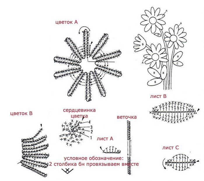 Цветок из крючка для начинающих схема