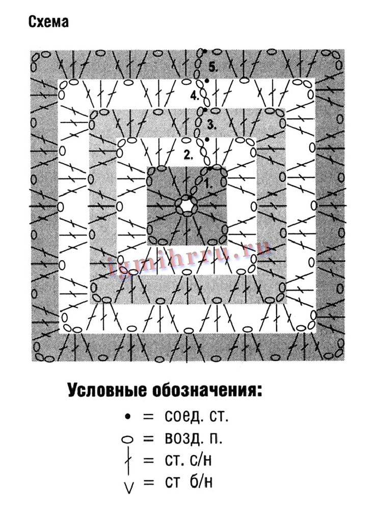 Гигантский бабушкин квадрат. схема вязания и описание