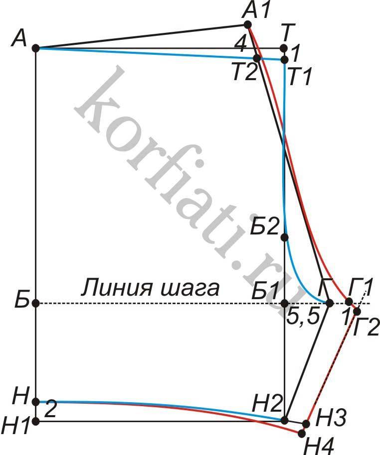 Сшить семейные трусы