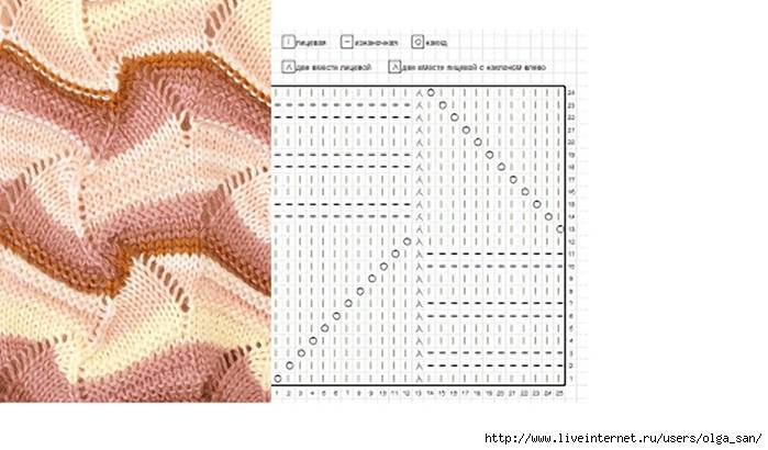 Зигзаг миссони спицами схемы и описание