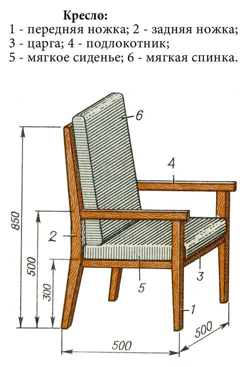 Сидушки на стулья своими руками [5 идей как сделать мебель комфортной]
