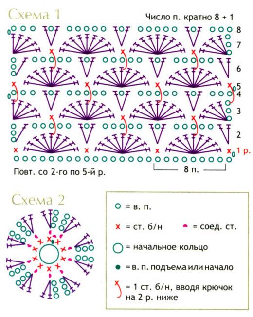 Схема вязание крючком ракушка схема и описание