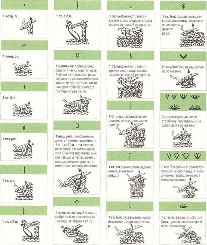 Как читать схемы для вязания крючком для начинающих с описанием