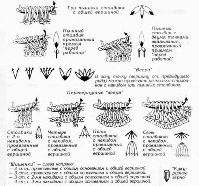 Пышный столбик крючком как вязать схема и объяснение