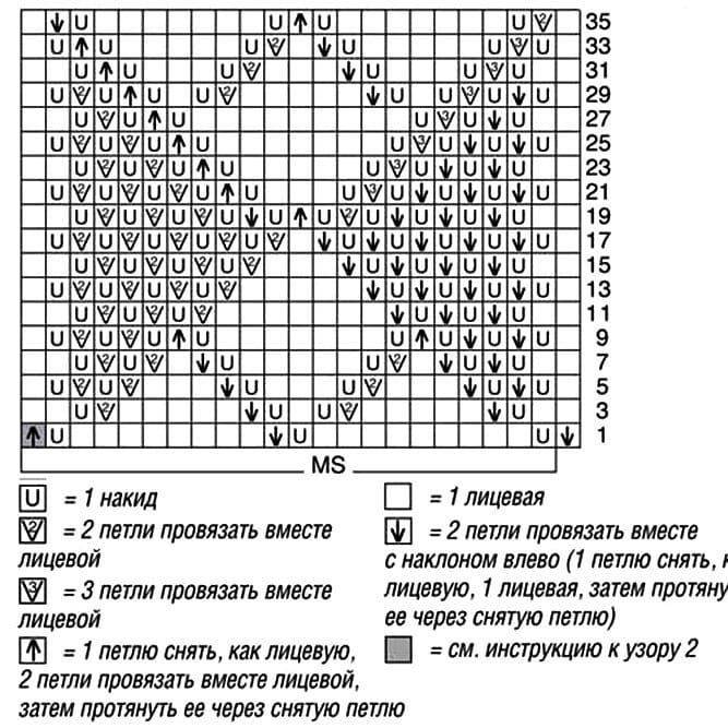 Узор ромбы спицами схемы для джемпера