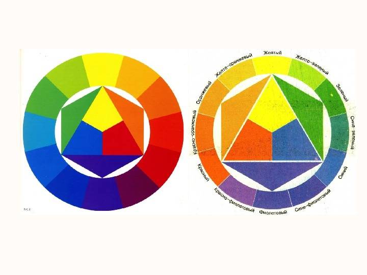 Основы цветоведения и колористика. цветовой круг