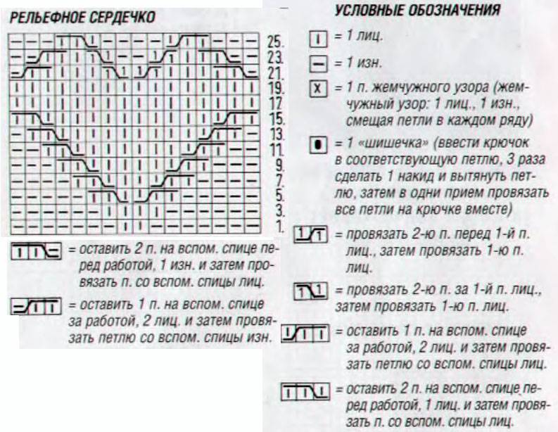 Узор сердечки спицами схема