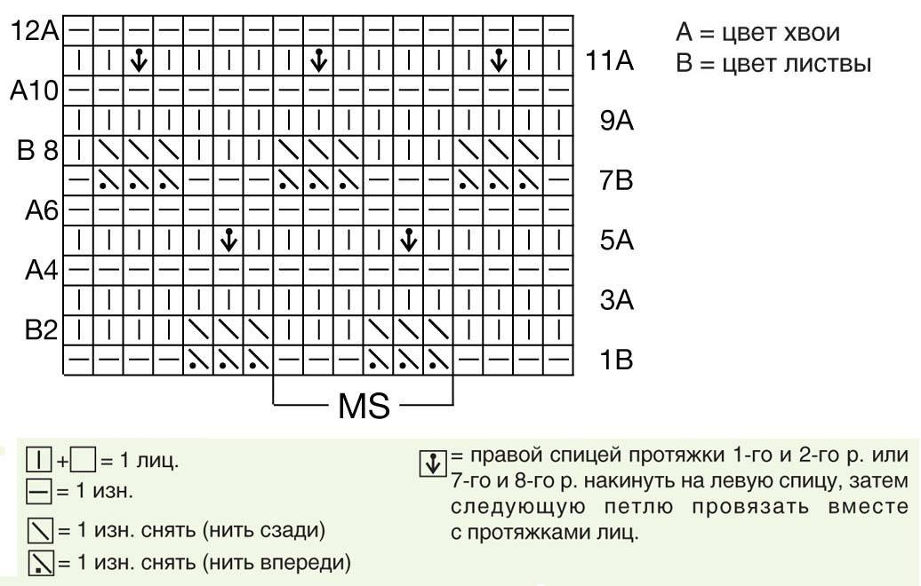 Узор гребешки спицами схема и описание