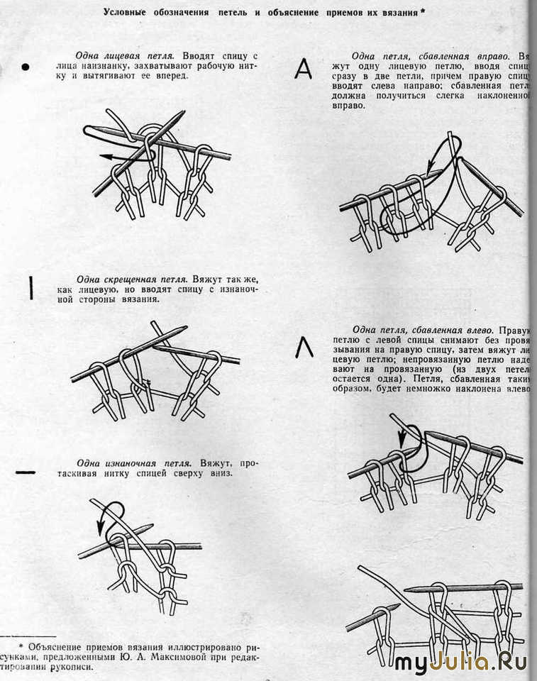 Вязание спицами французской резинки: как правильно вязать по схемам с фото и видео