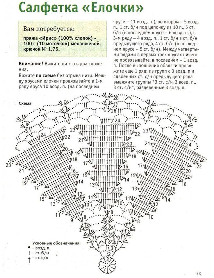 Схема елочки крючком